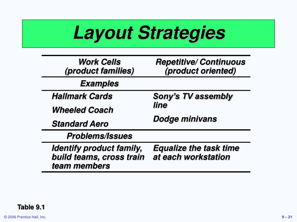 PPT Operations Management PowerPoint Presentation, free download ID