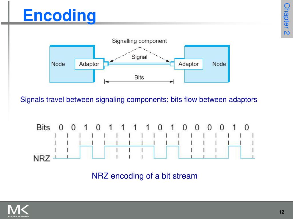 PPT Computer Networks A Systems Approach, 5e Larry L. Peterson and