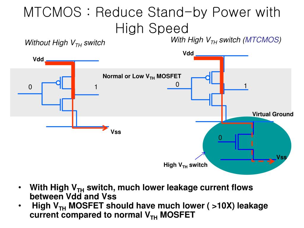 PPT Background for Leakage Current PowerPoint