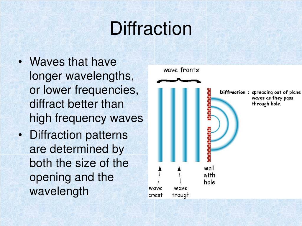 PPT Wave Behavior PowerPoint Presentation ID219101