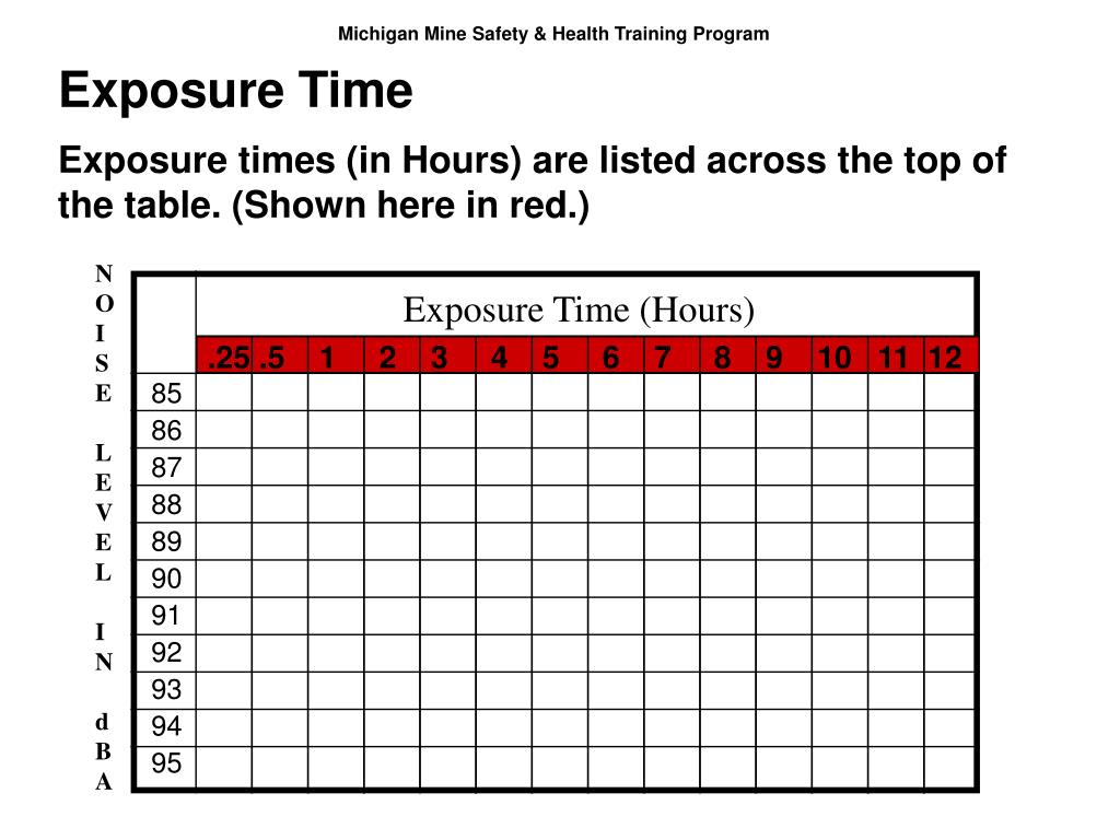 PPT Noise Monitoring & Your Hearing Conservation Program PowerPoint