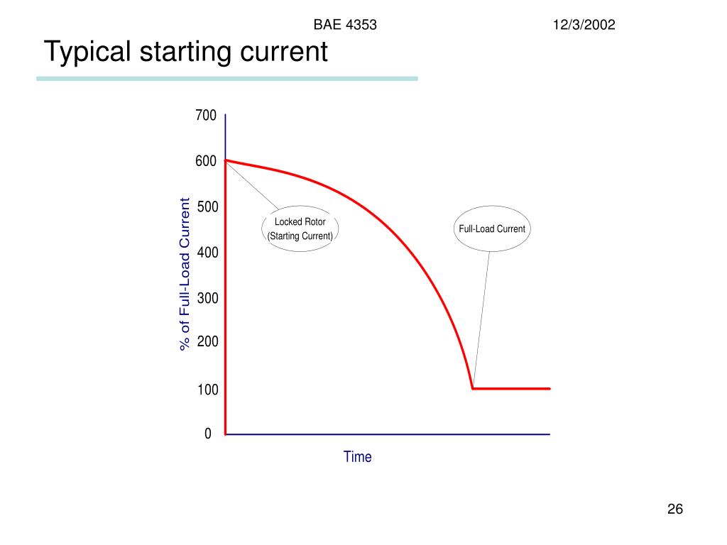 Teknologi 36+ Inverter Motor Starting Current