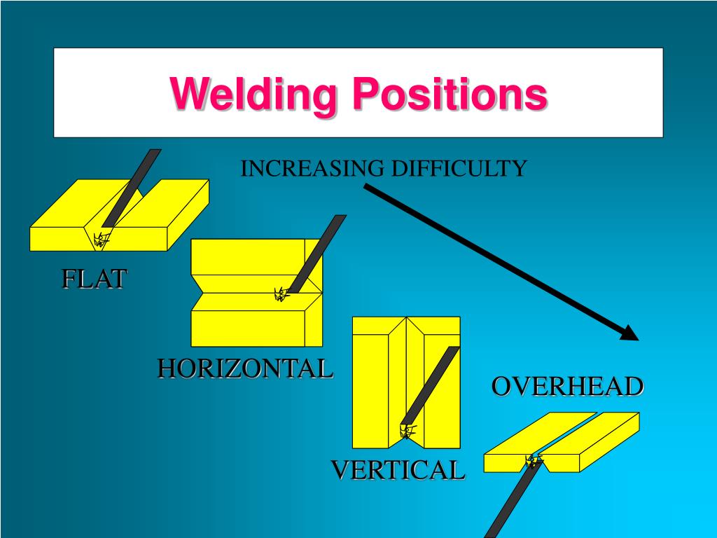 PPT Welding Processes PowerPoint Presentation, free download ID219639