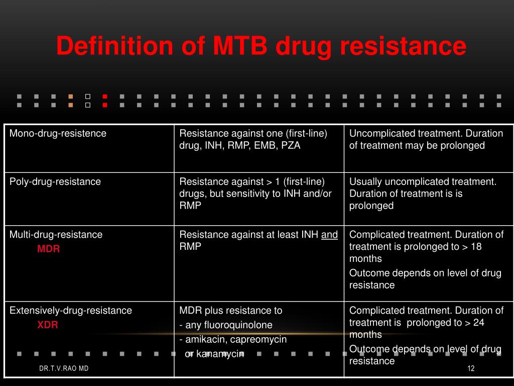 PPT Multidrug resistant tuberculosis PowerPoint Presentation, free download ID220006