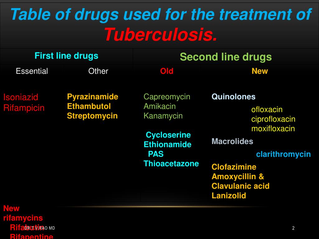 PPT Multidrug resistant tuberculosis PowerPoint Presentation, free