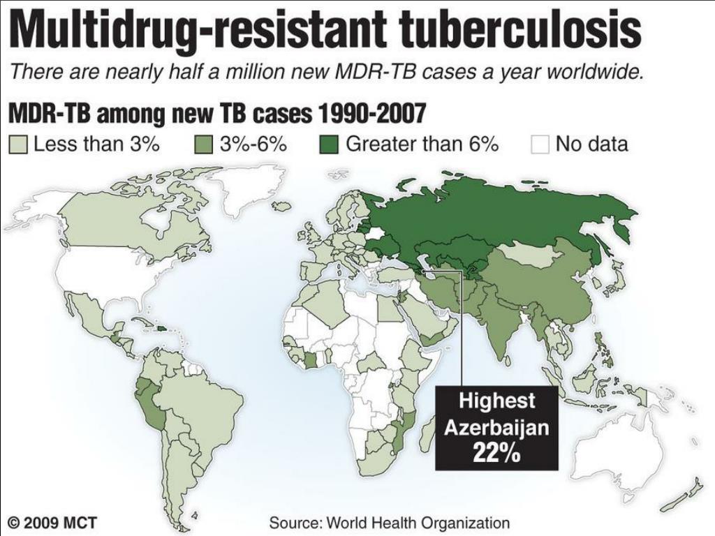 PPT Multidrug resistant tuberculosis PowerPoint Presentation, free