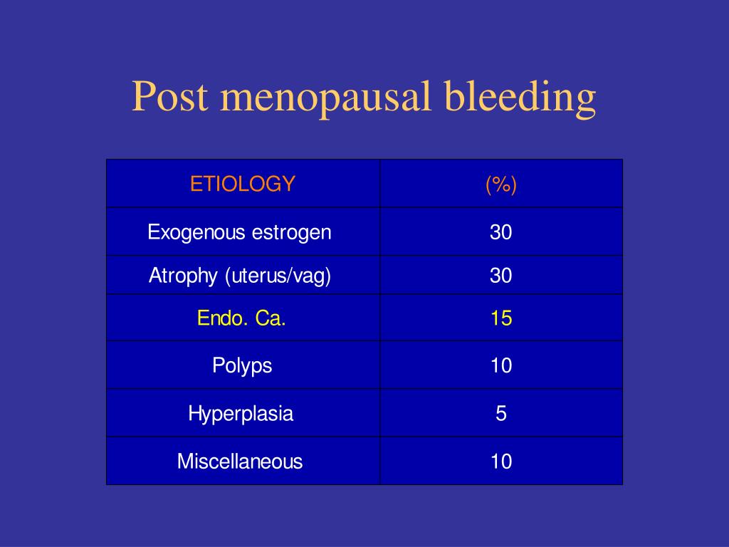 PPT Cancers of the Uterine Corpus PowerPoint Presentation, free