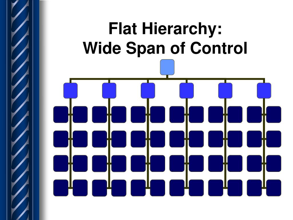 PPT Assessing Your Organizational Span of Control PowerPoint Presentation ID221008