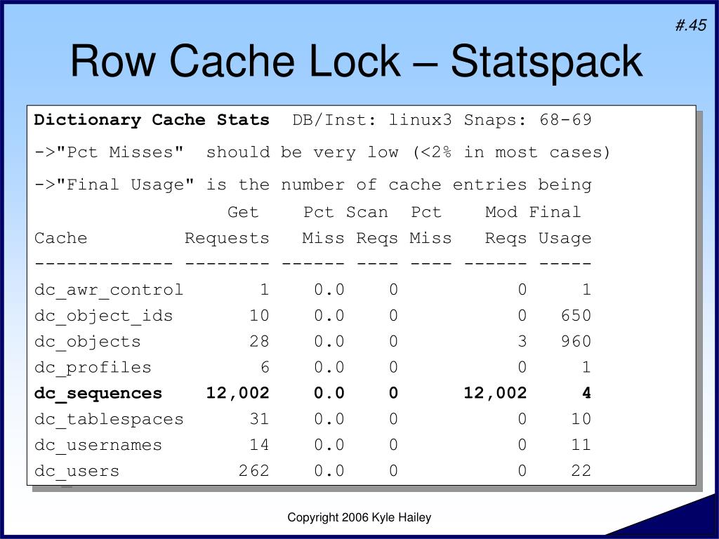 PPT Shared Pool Waits PowerPoint Presentation, free download ID221161