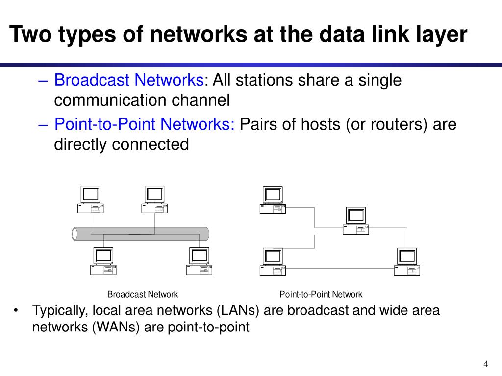 PPT Data Link Protocols PowerPoint Presentation, free download ID