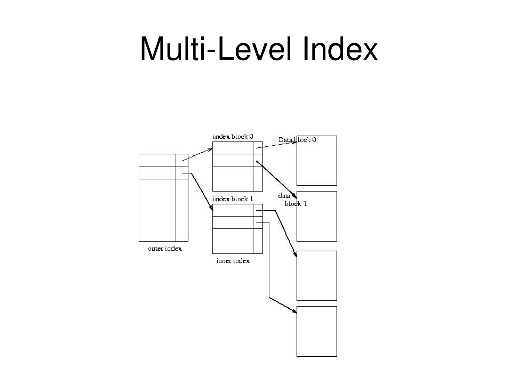 PPT Data Indexing PowerPoint Presentation, free download ID221203