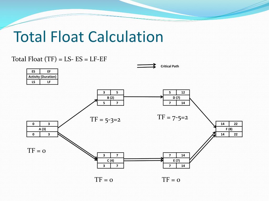 Float Calculation Example at Cherise Gates blog