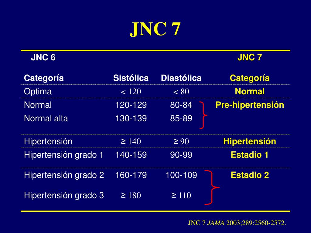 PPT Hipertensión Arterial PowerPoint Presentation, free download ID