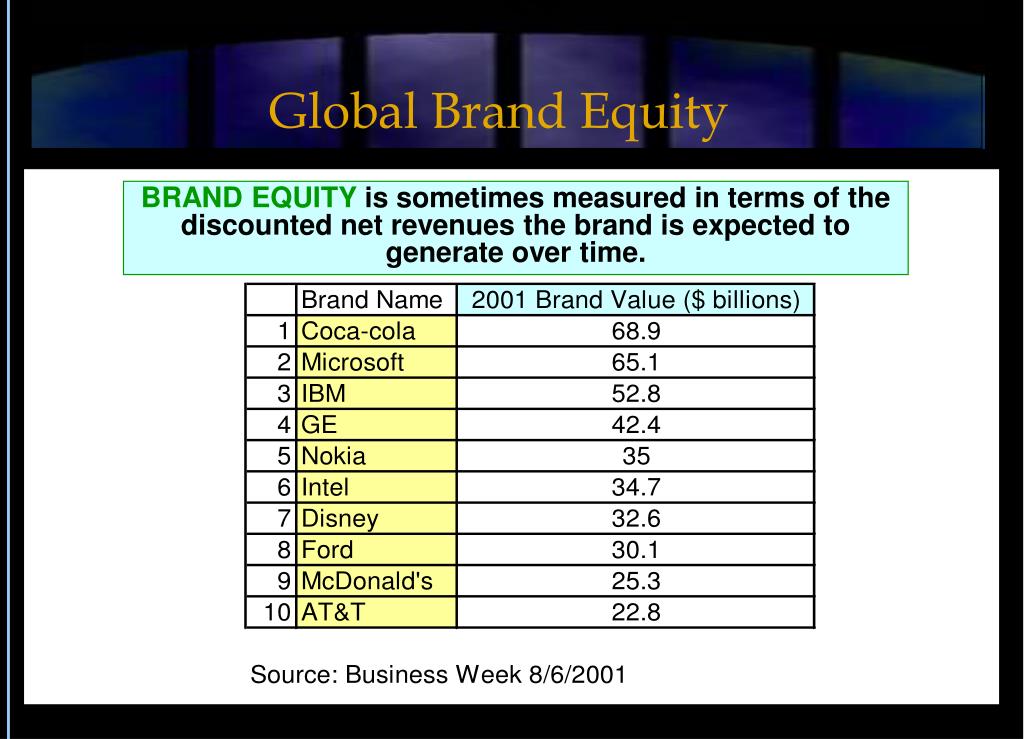 PPT Product standardization PowerPoint Presentation, free download