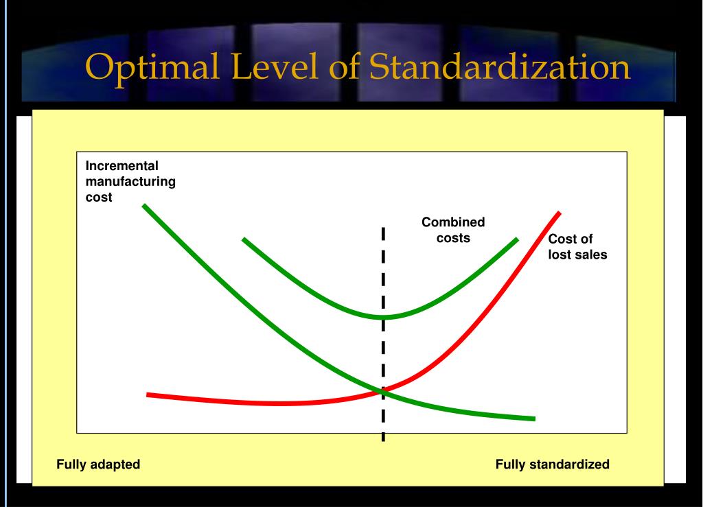 PPT Product standardization PowerPoint Presentation, free download
