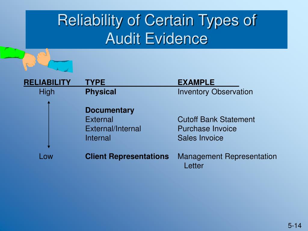 PPT Audit Risk PowerPoint Presentation, free download ID222295