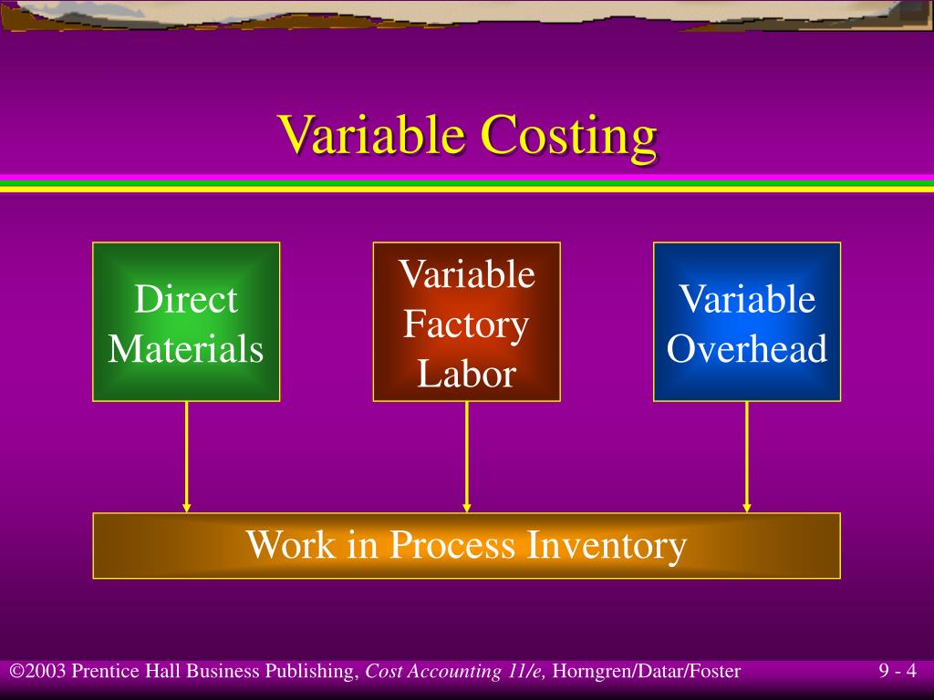 PPT Inventory Costing and Capacity Analysis PowerPoint Presentation