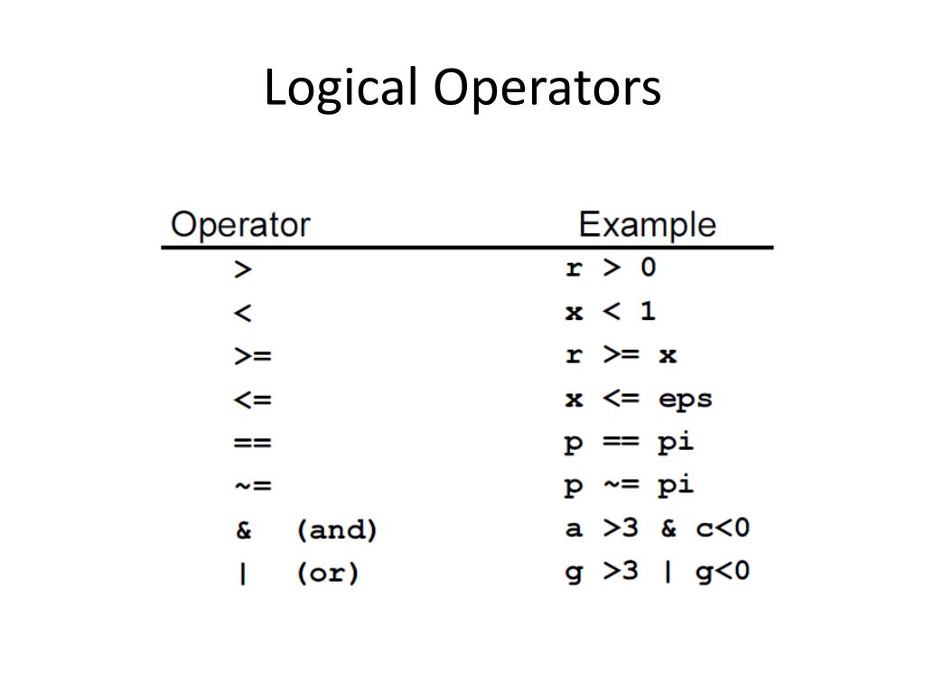 PPT Introduction to MATLAB PowerPoint Presentation, free download