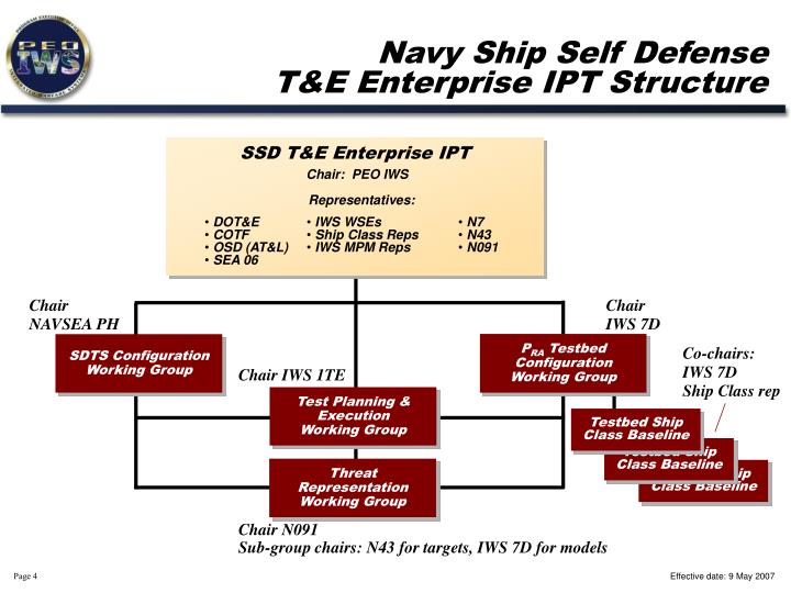PPT Modeling & Simulation for Enterprise Test and Evaluation