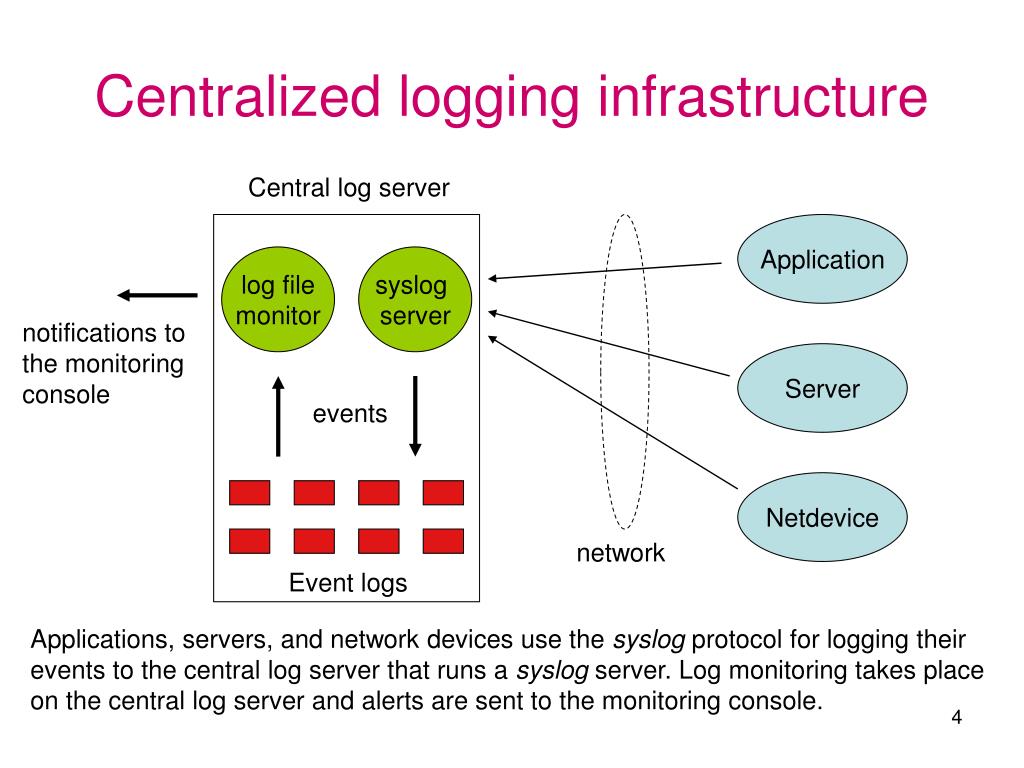 PPT Event correlation and data mining for event logs PowerPoint