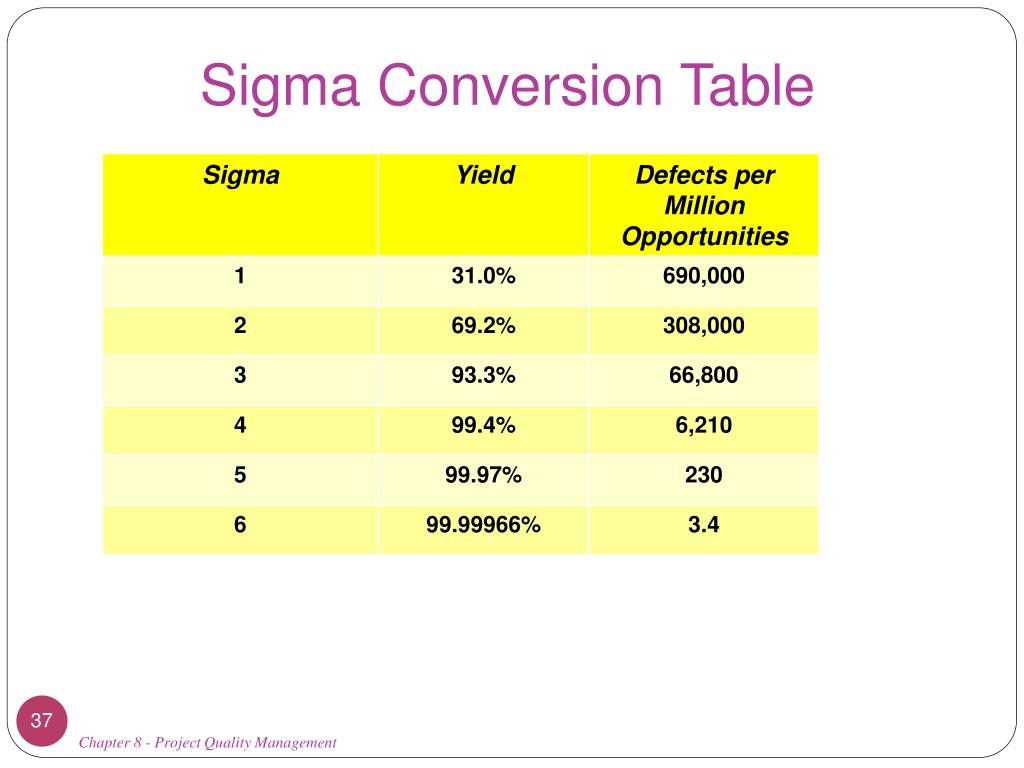 PPT Chapter 8 Project Quality Management PowerPoint Presentation