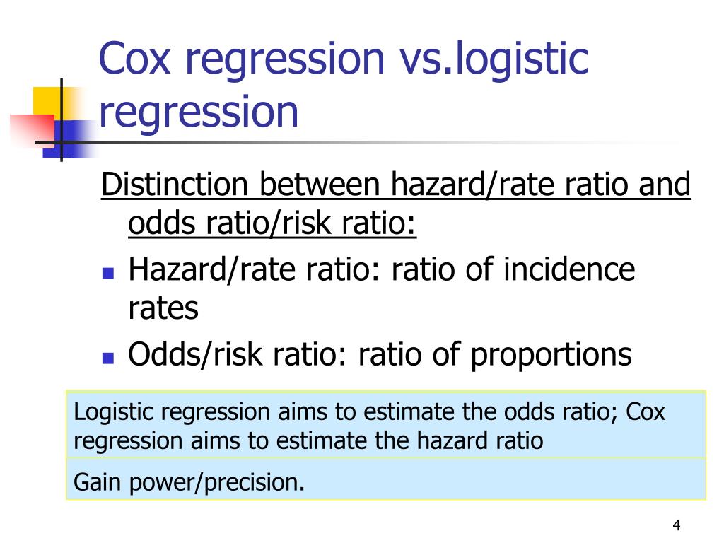 PPT Introduction to Cox Regression PowerPoint Presentation, free