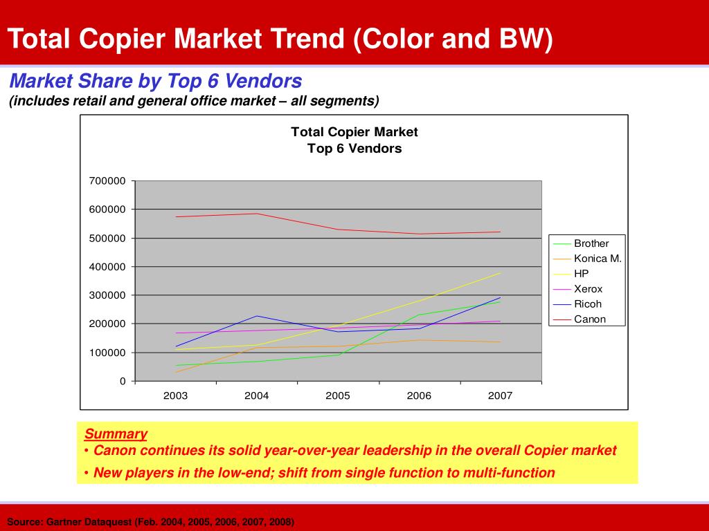 PPT 2007 U.S. Market Share Copier / Printer / Fax PowerPoint