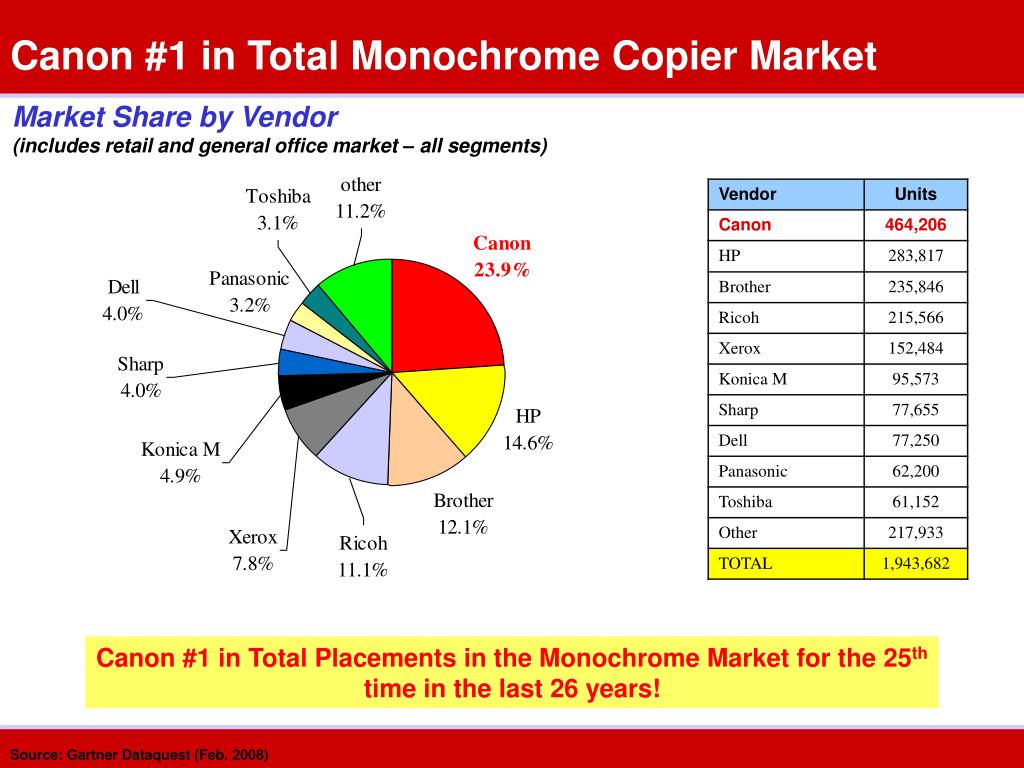 PPT 2007 U.S. Market Share Copier / Printer / Fax PowerPoint