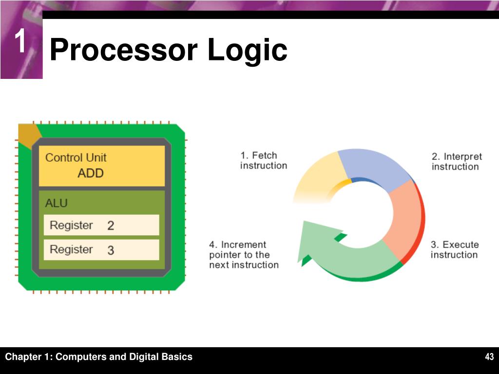 PPT Chapter 1 PowerPoint Presentation, free download ID226073