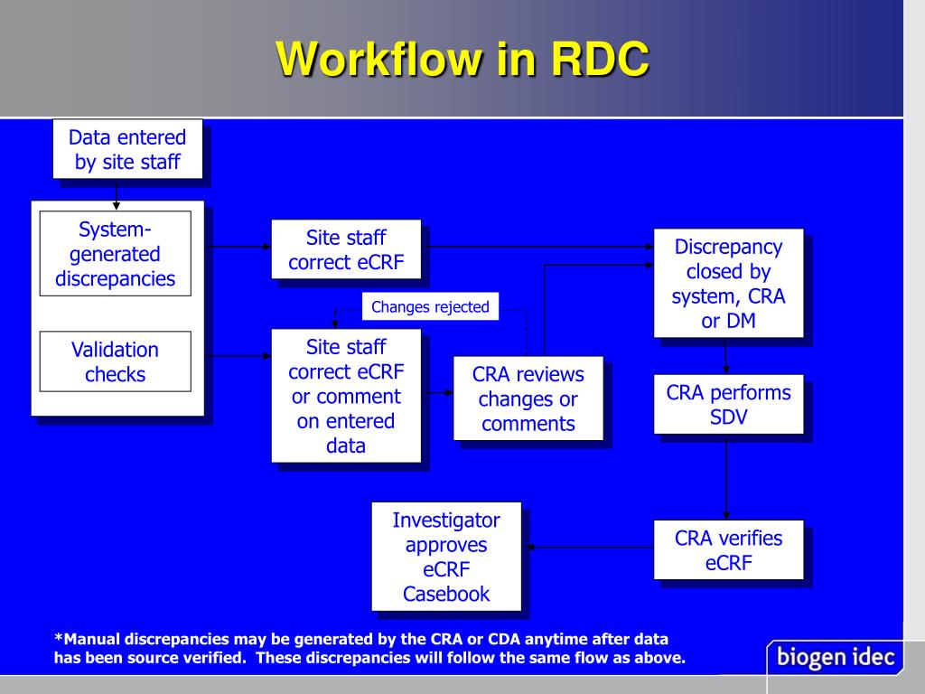 PPT Oracle Clinical Remote Data Capture System (RDC) Presentation