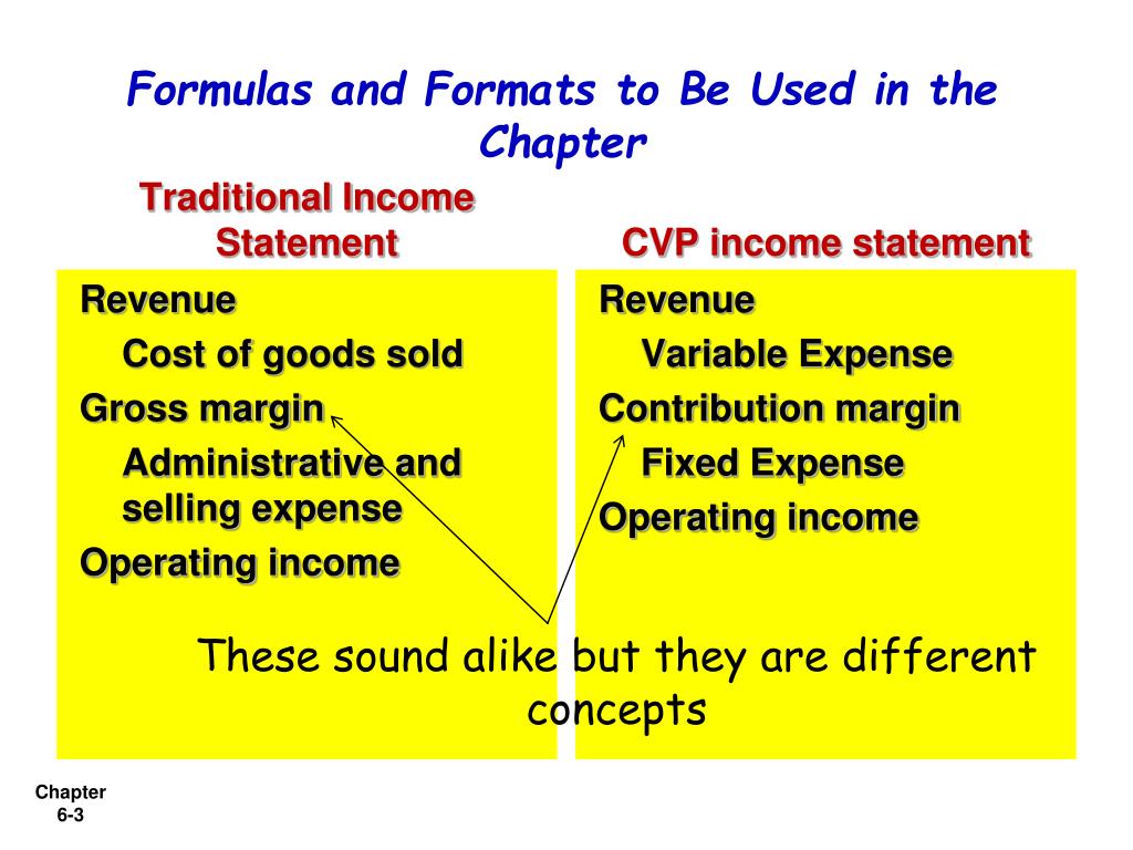 PPT CHAPTER 6 PowerPoint Presentation, free download ID226396