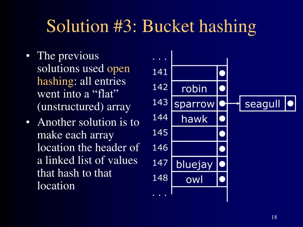 PPT Hashing PowerPoint Presentation, free download ID226823