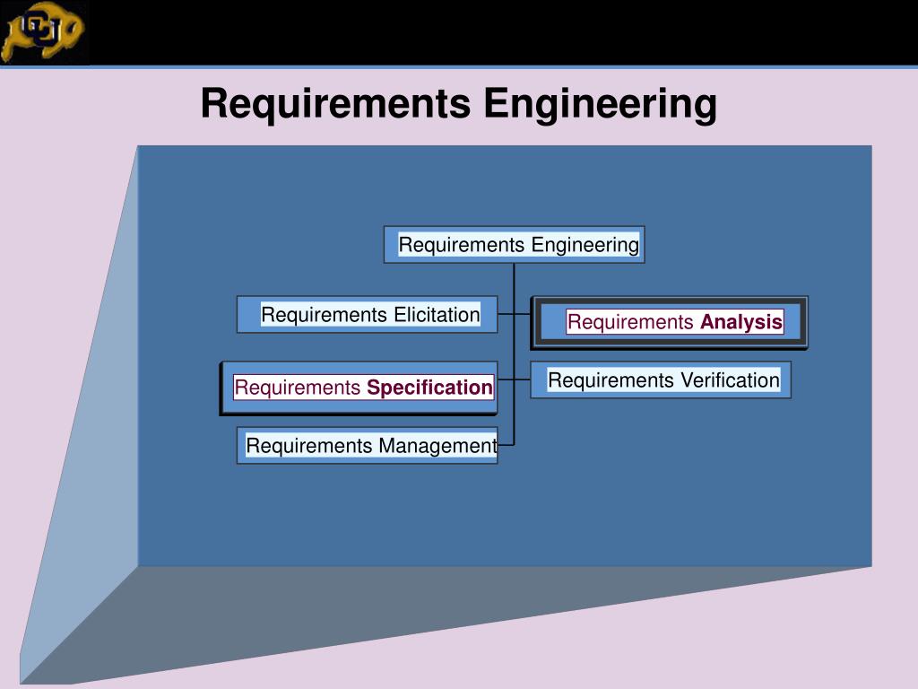 PPT Requirements Analysis & Requirements Specification PowerPoint Presentation ID226995