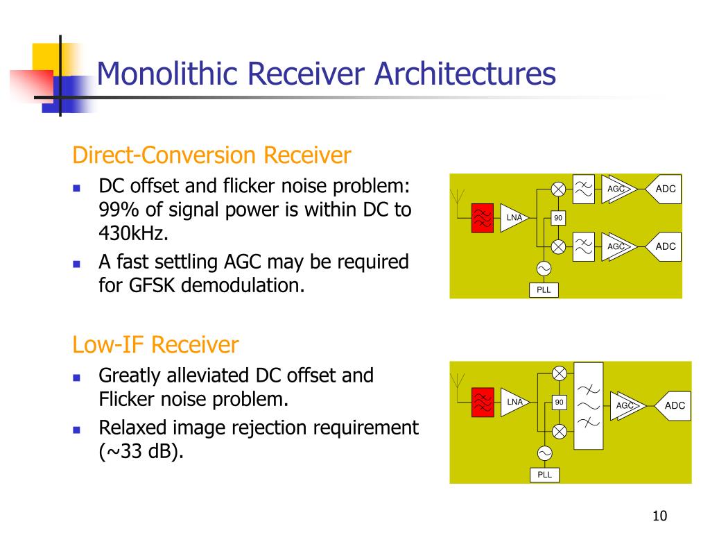 PPT Receivers Design Cases Studies PowerPoint Presentation, free