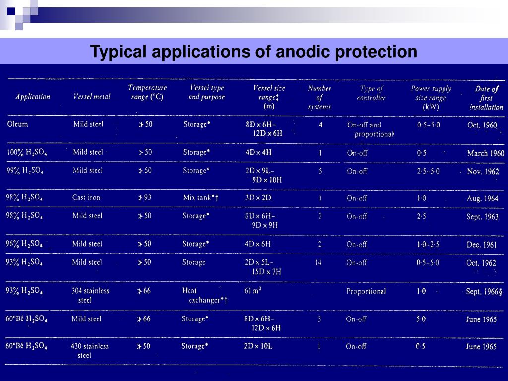 PPT ANODIC PROTECTION PowerPoint Presentation, free download ID227712