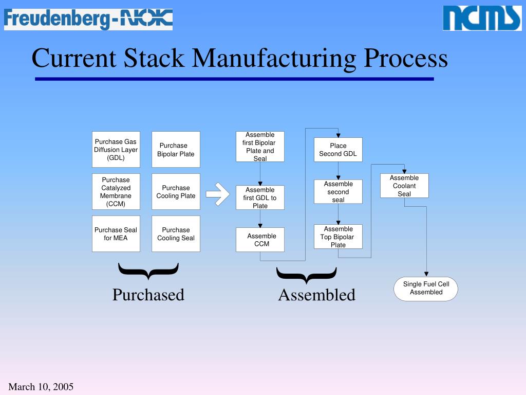 PPT PEM Fuel Cell Stack Sealing PowerPoint Presentation, free