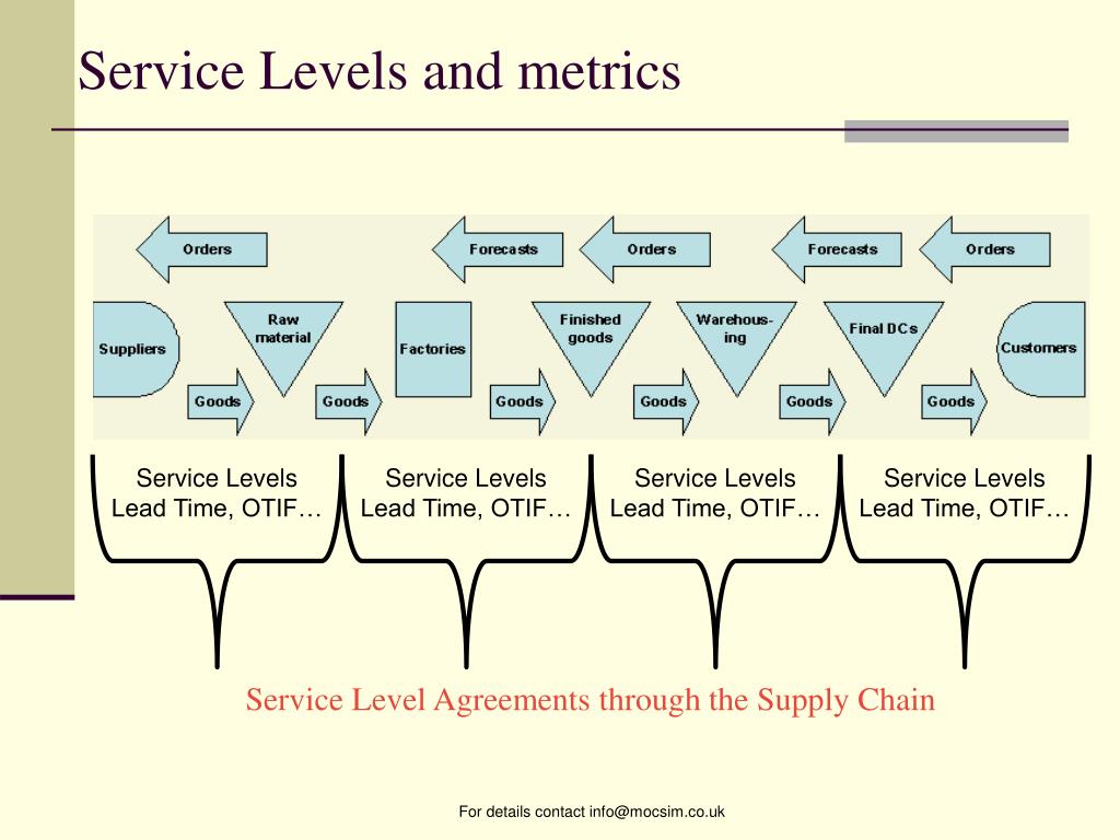 PPT Supply Chain Model PowerPoint Presentation, free download ID227915
