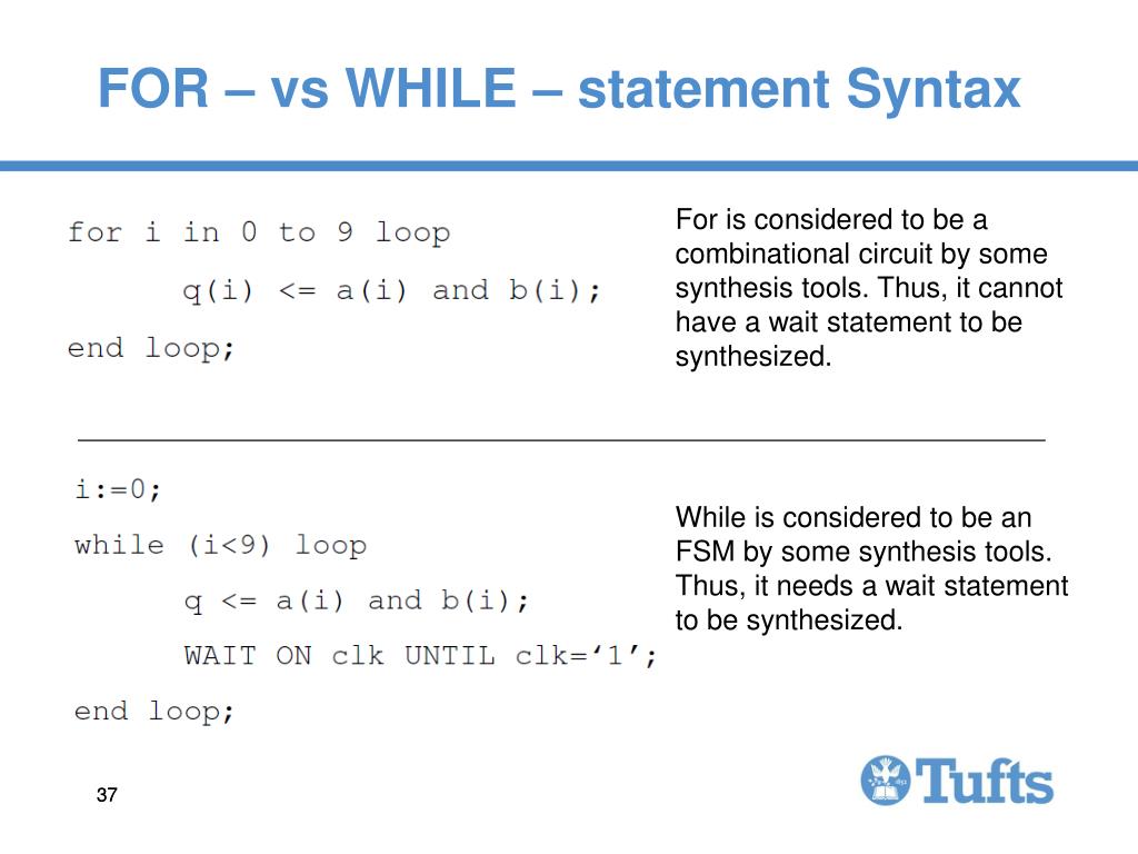 PPT VHDL Tutorial PowerPoint Presentation, free download ID228079