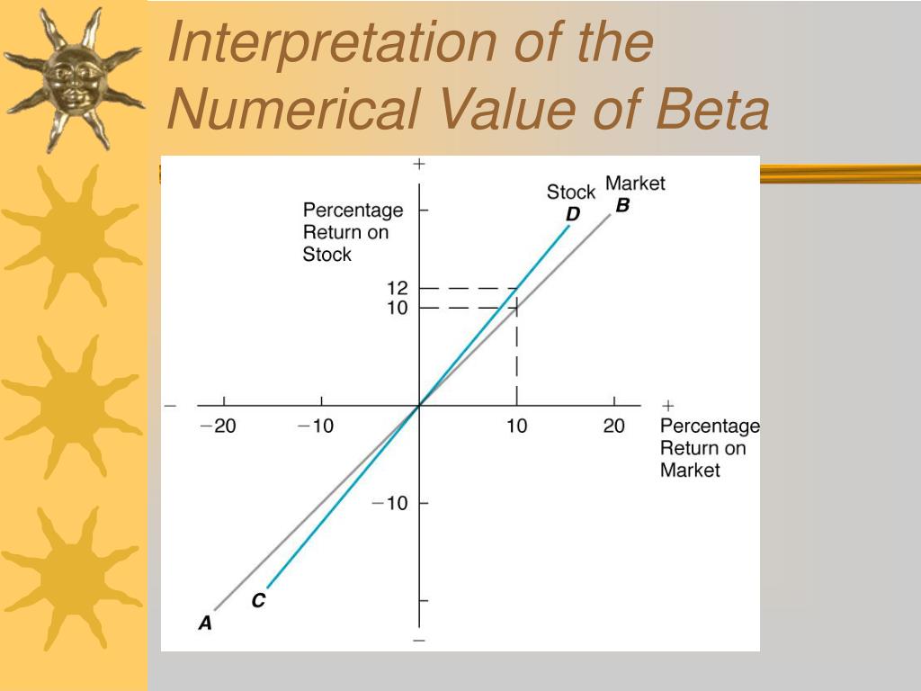 PPT CAPM and the Characteristic Line PowerPoint Presentation ID228184