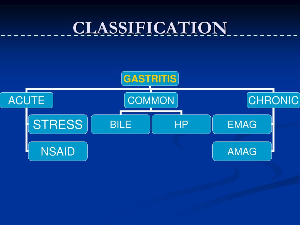 PPT Gastritis PowerPoint Presentation ID228190
