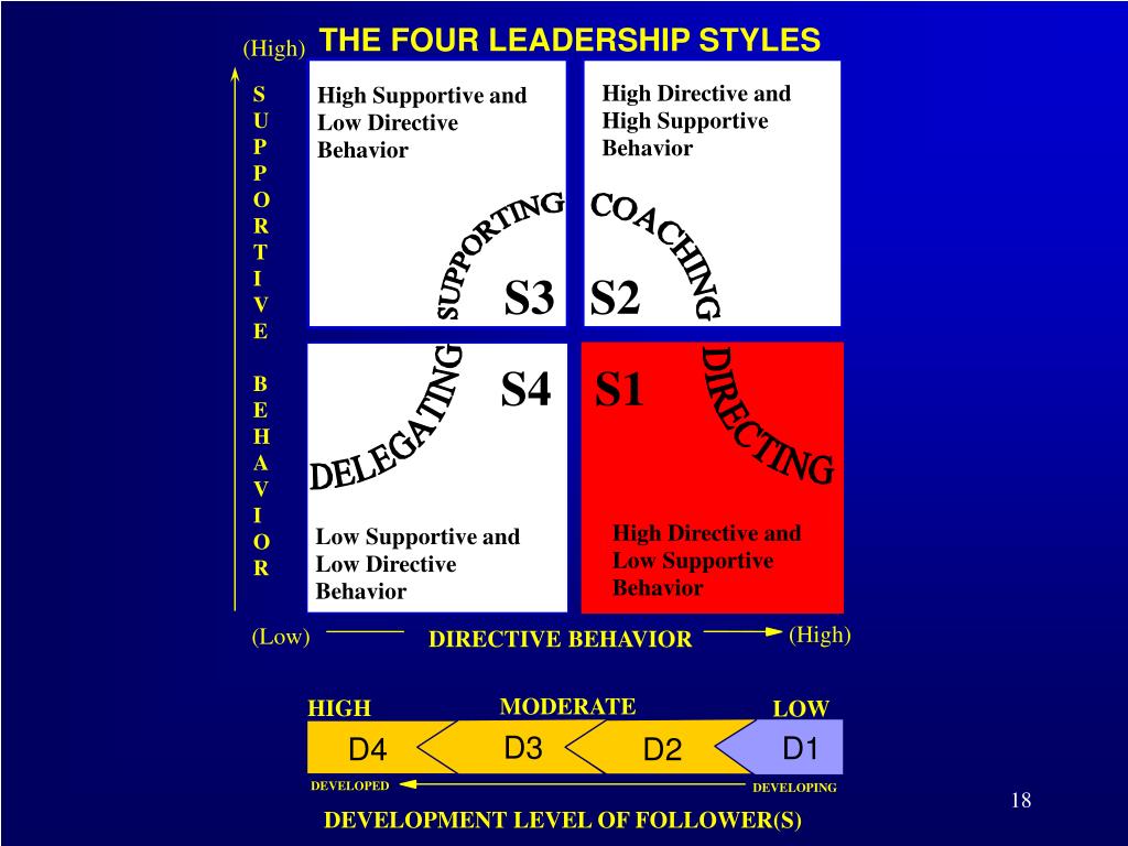 PPT Situational Leadership PowerPoint Presentation ID228233