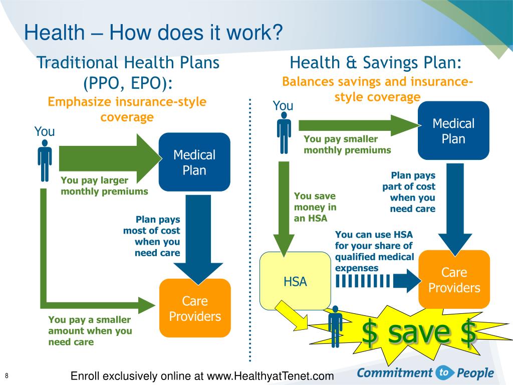 PPT Enroll exclusively online at PowerPoint