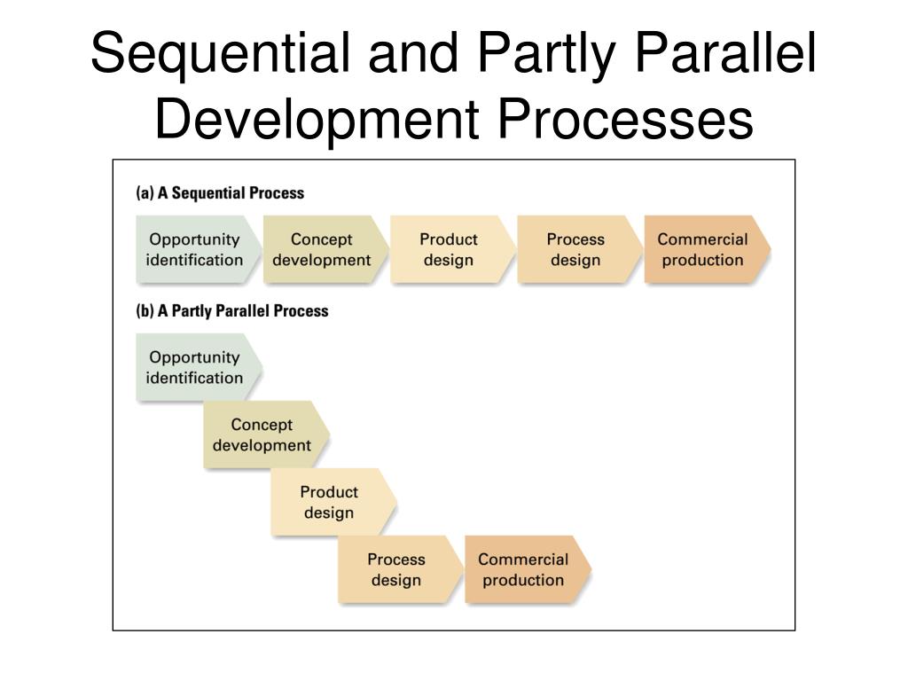 PPT Building Competitive Advantage through Functional Level Strategy