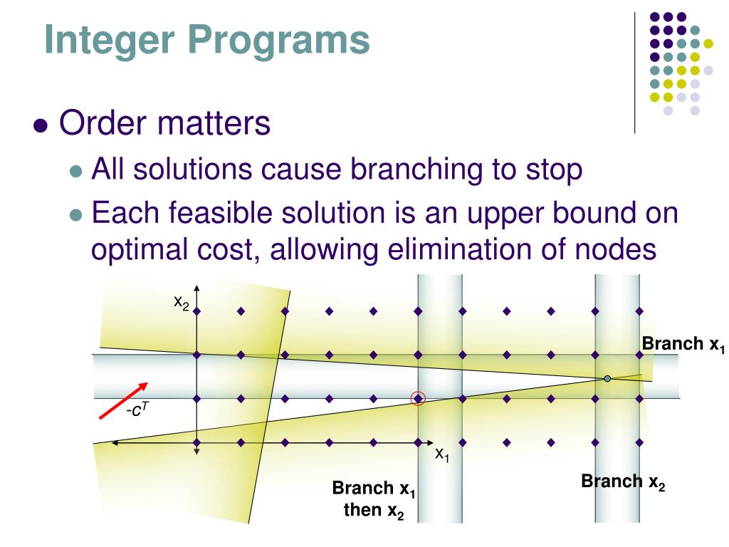 PPT A Primer on Mixed Integer Linear Programming PowerPoint