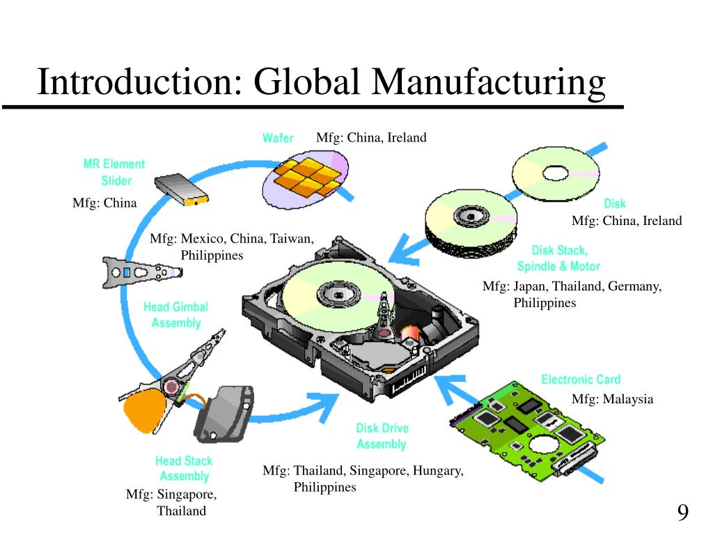 PPT Design For Manufacturability (DFM) PowerPoint Presentation ID