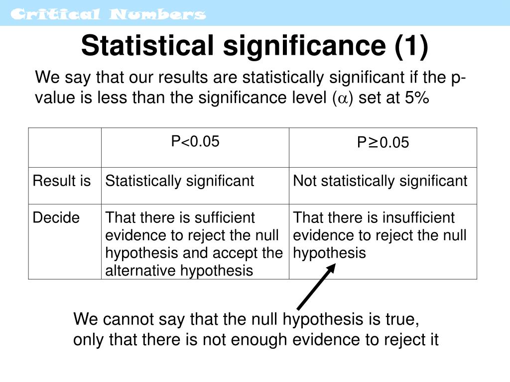 PPT ESTIMATION & HYPOTHESIS TESTING PowerPoint Presentation, free