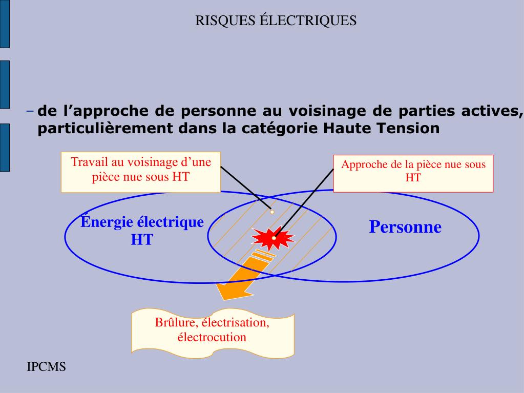 PPT Risques Electriques PowerPoint Presentation, free download ID230321