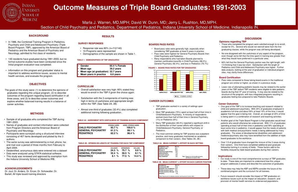 PPT Measures of Triple Board Graduates 19912003 Marla J