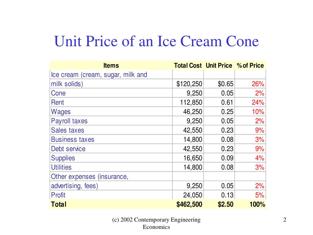 PPT Chapter 3 Cost Concepts and Behaviors PowerPoint Presentation