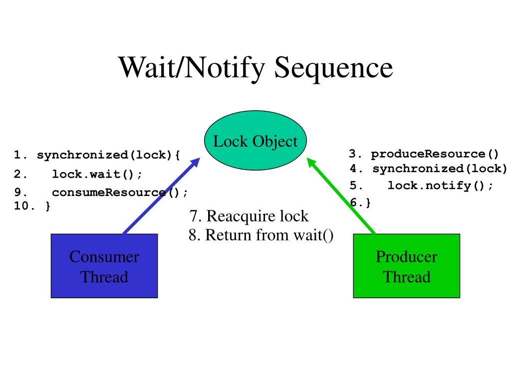 PPT Threads PowerPoint Presentation ID230696